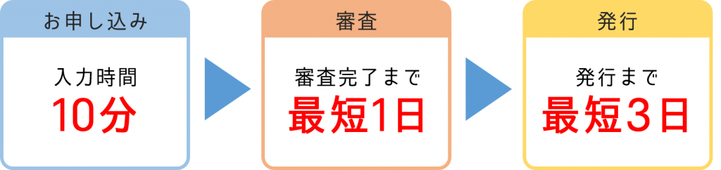 ライフカード時間