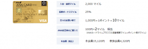 ANAゴールドカード　マイル