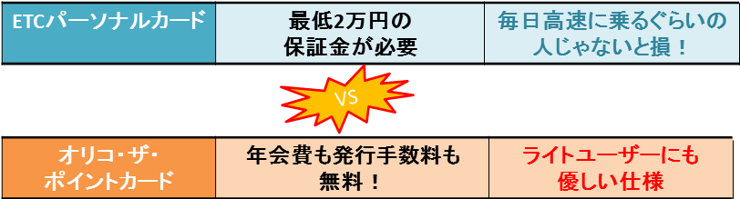 ETCカード比較