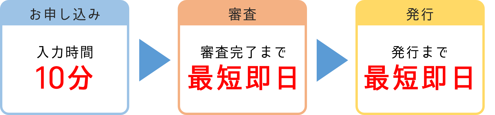 Jcb一般カードの評判や口コミ審査情報を紹介 おすすめクレジットカードランキング クレジットカード比較smart