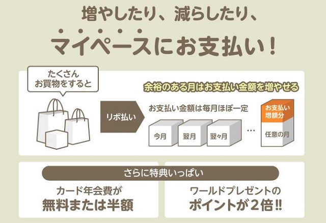 マイ・ペイすリボ説明
