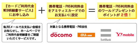 アミティエ携帯利用特典