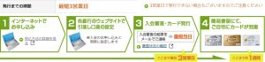 三井住友visaクラシックカード審査　流れ