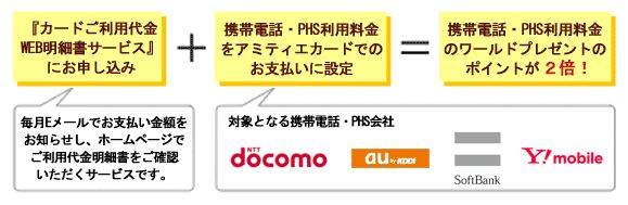 三井住友visaアミティエカードの携帯利用料金支払い特典