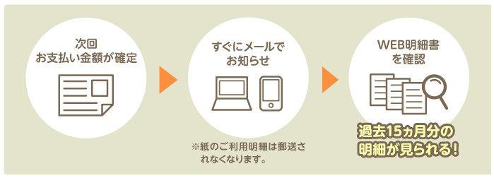 クラシックWEB明細