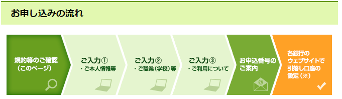 アミティエ申し込み流れ