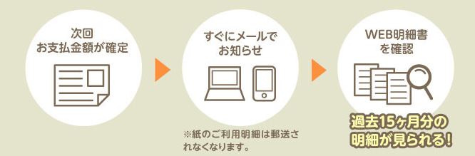 三井住友visaクラシックカードWEB明細