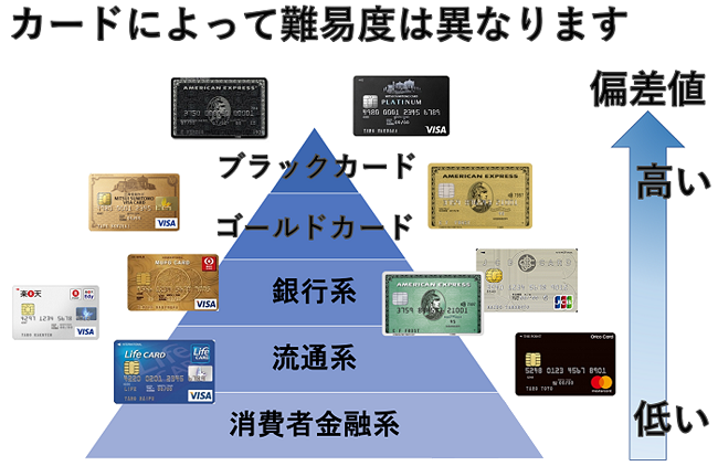 クレジットカード審査難易度ランキング大学編 おすすめクレジットカードランキング クレジットカード比較smart