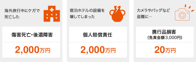 au WALLET クレジットカード海外旅行保険