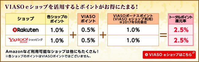 VIASOポイント