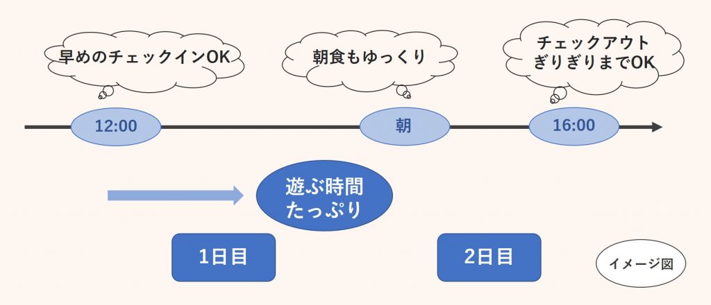 図2