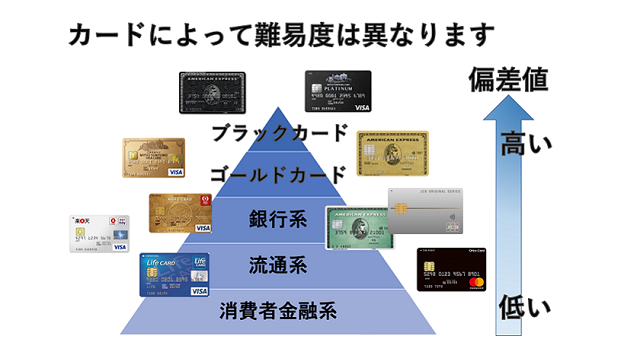 クレカ　難易度