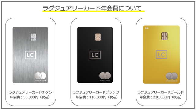ラグジュアリーカード年会費について