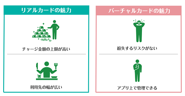 リアルカード・バーチャルカードどちらが良いか